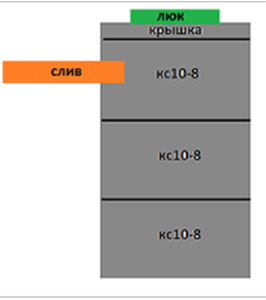 Однокамерный септик из 3-х колец 